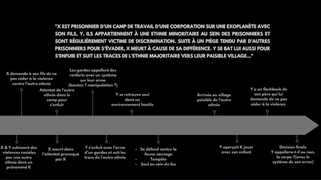 Chronologie d'après scénario