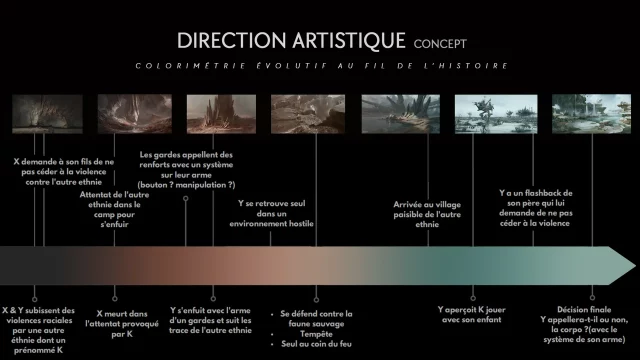 Direction artistique du projet