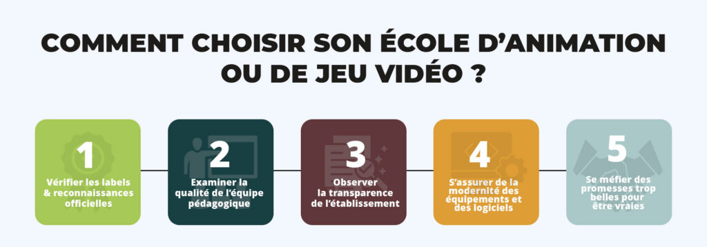 Creative Seeds école Labellisée RECA et France 2030 